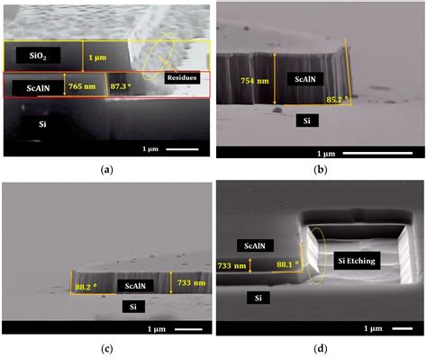 wet and dry aluminum nitride